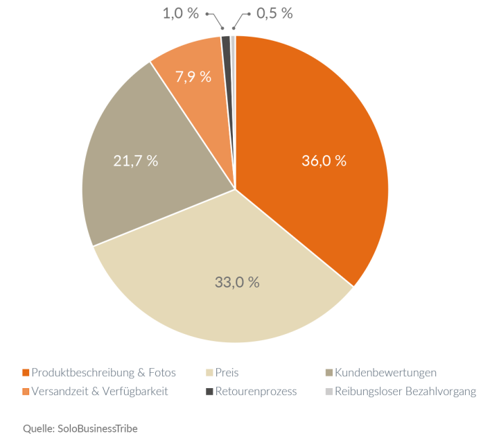So optimieren Sie Ihren Versandprozess!